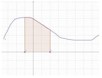 Gráfico de uma função