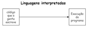 Funcionamento de linguagens interpretadas