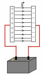 Capacitor carregado