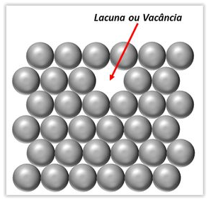 Lacuna ou Vacância