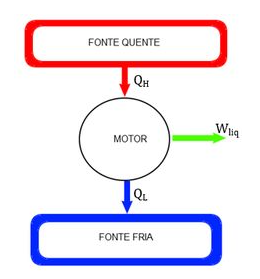 Esquema de um ciclo de potência