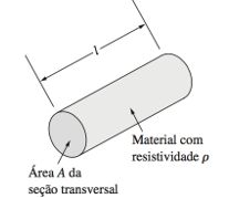 Material condutor