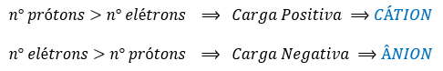 Defini��ão de cátion e ânion