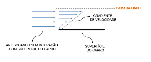Representação da camada limite