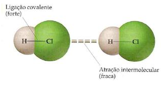 Ligação química