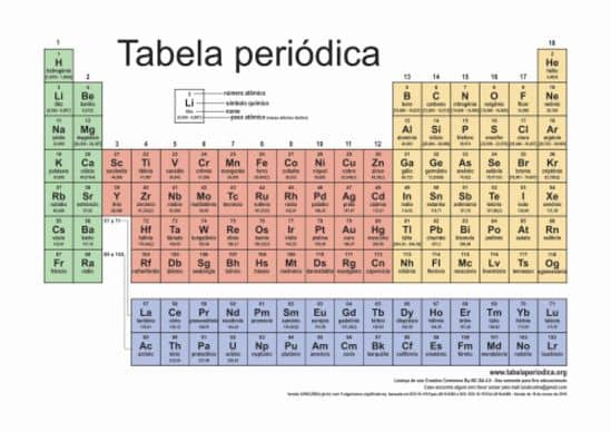 O que é número atômico? - Brasil Escola