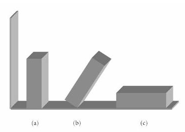 Analogia entre equilíbrio material e blocos sólidos