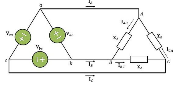 Esquema ilustrativo da conexão triângulo-triângulo