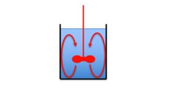 Representação de um fluxo axial