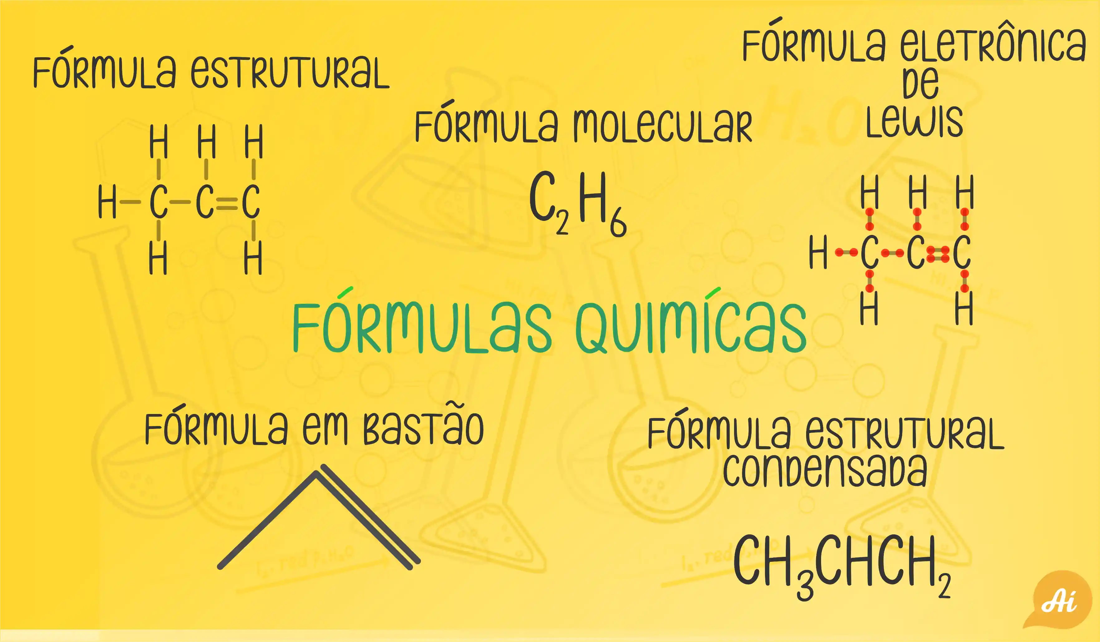 Fórmulas Químicas: Mapa Mental