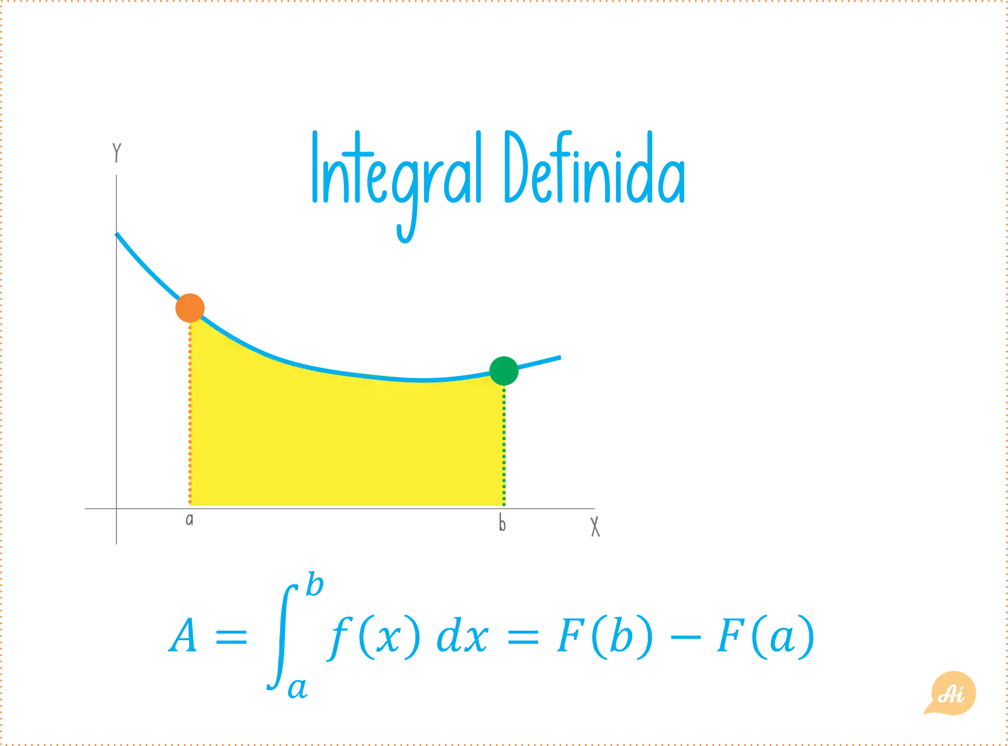 Notação para a integral definida