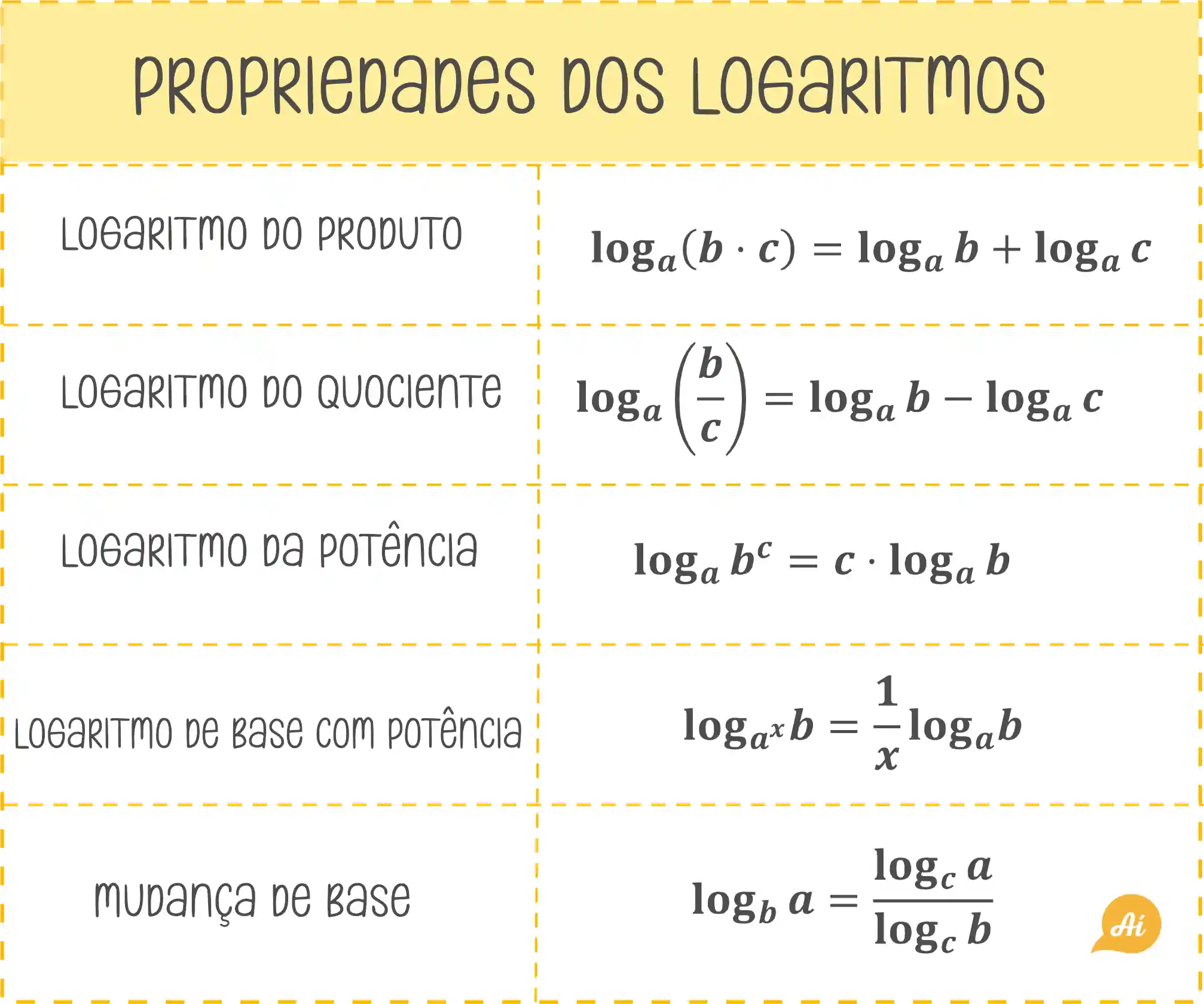 Quais São As Propriedades Da Multiplicação Exemplos