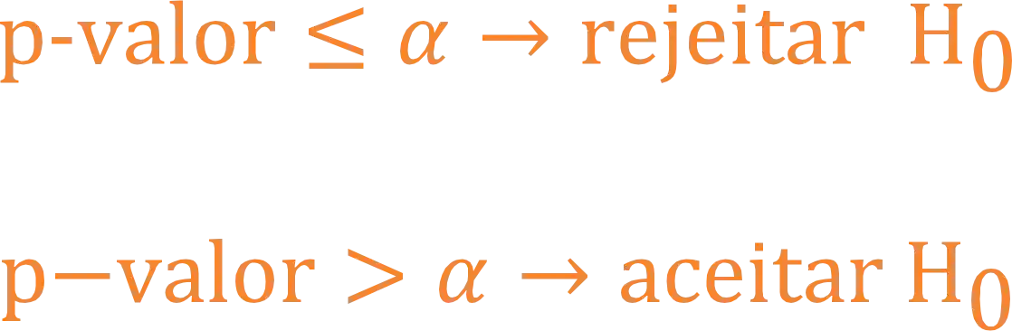 Condições do p-valor para a hipótese nula