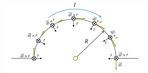 Campo Magnético gerado em um fio semicircular: Lei de Biot-Savart