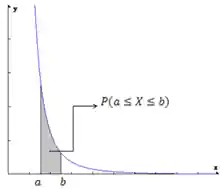 Exemplo: função de densidade