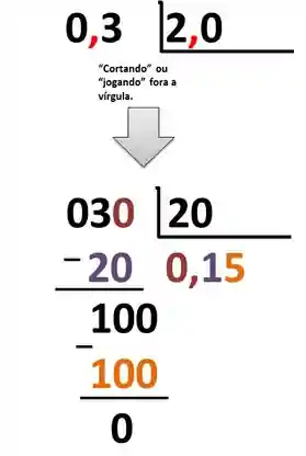 Matemática básica - operação com decimais - números com vírgula