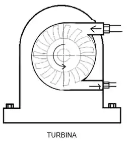 Exemplo de uma turbina