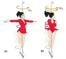 Exemplo: Bailarina girando