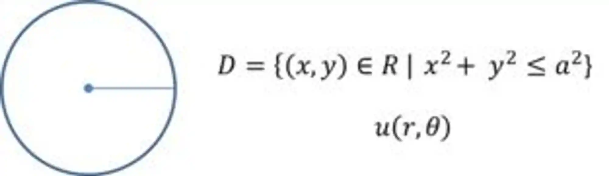 Equação da circunferência.