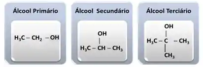 Fórmula geral do álcool: primário, secundário e terciário