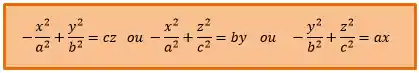 Equações do parabolóide hiperbólico.