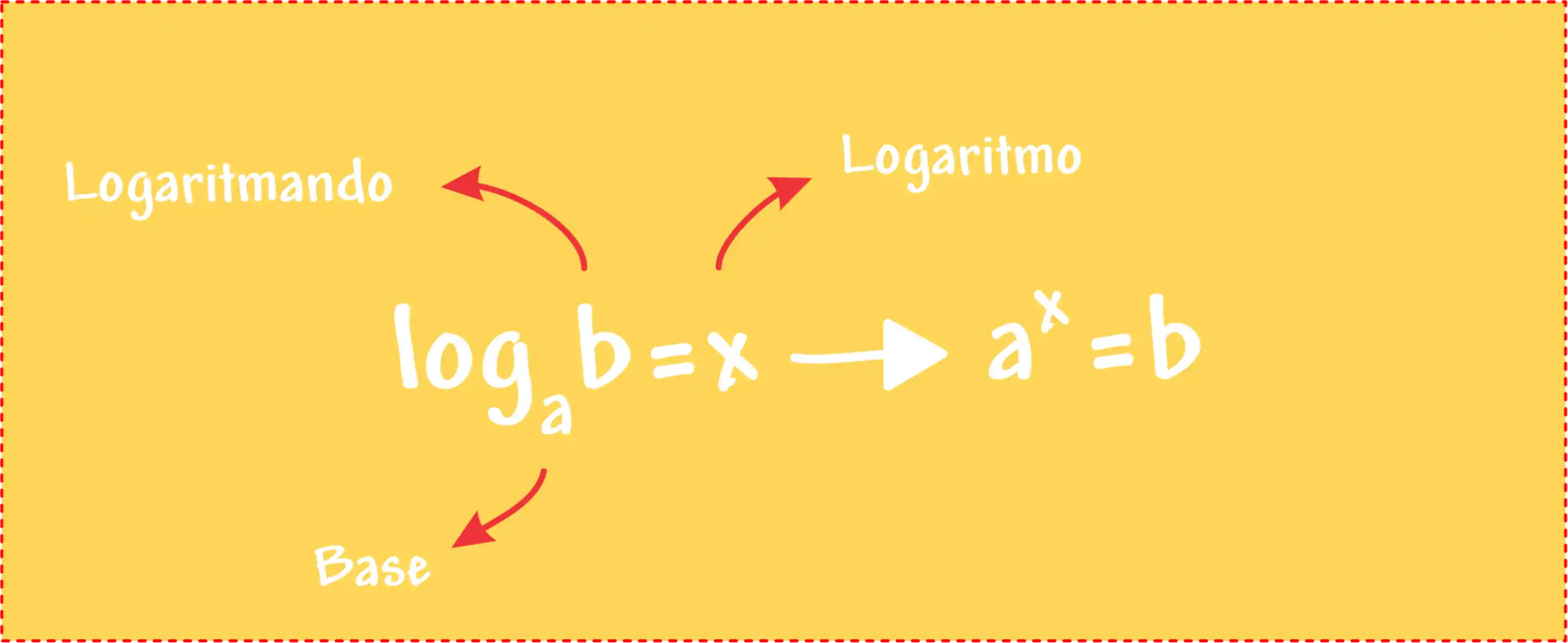 Definição de Logaritmo