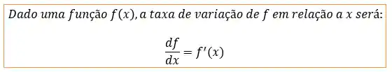 Definição de taxa de variação de uma função
