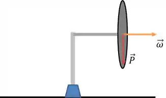Funcionamento do giroscópio