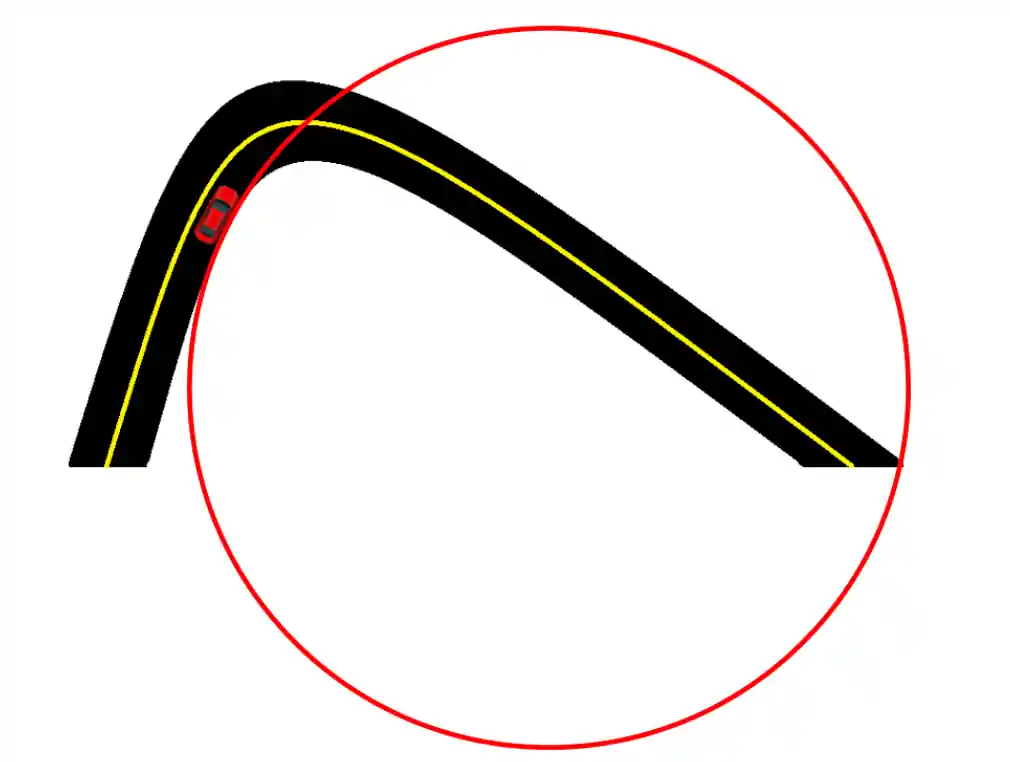 Ilustração de um raio de curvatura grande.