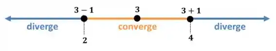 Intervalo de convergência e raio de convergência.
