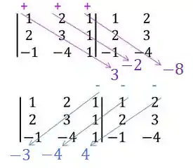 Multiplicando as diagonais