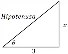 Triângulo Retângulo: Hipotenusa