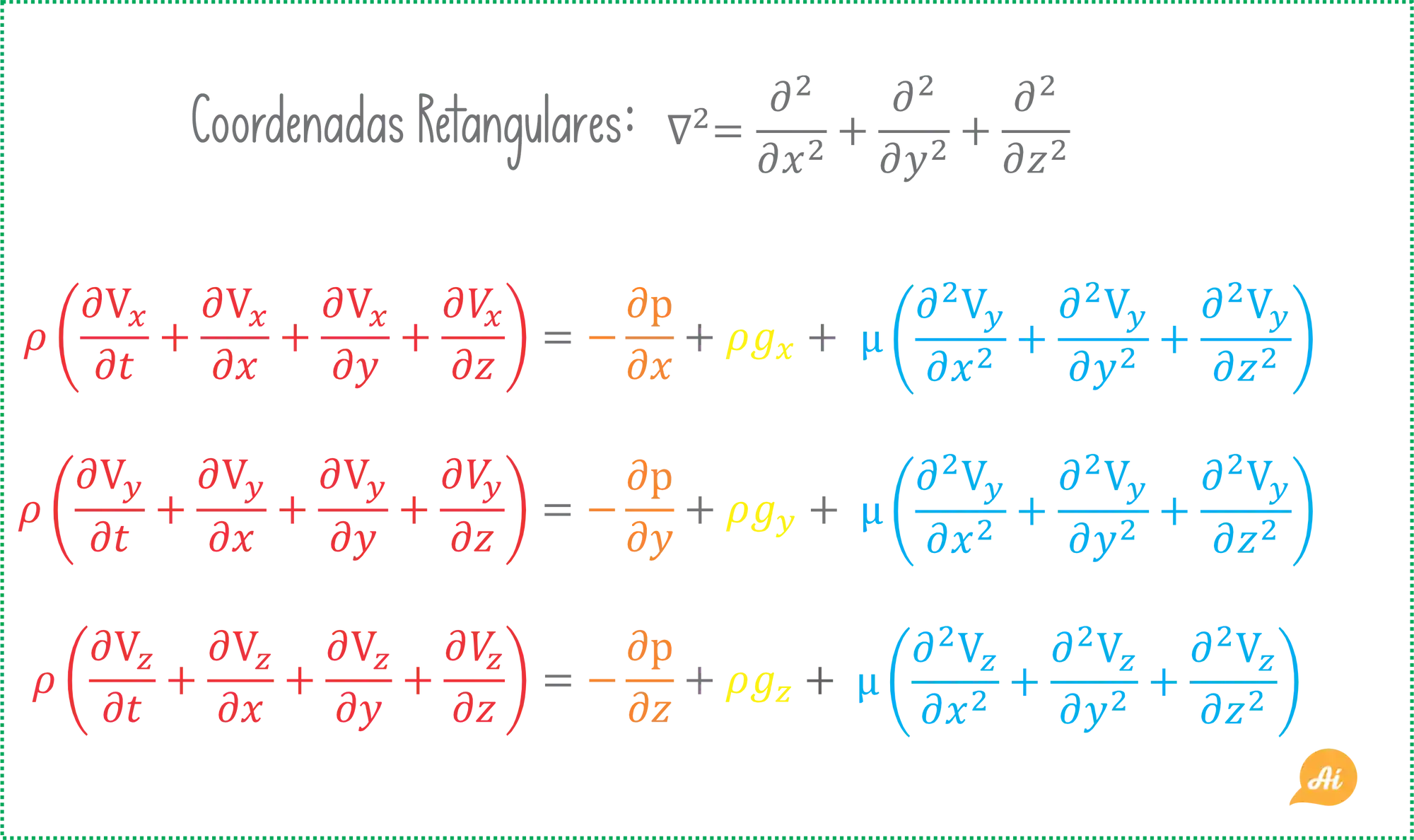 Equação de Navier-Stokes: Coordenadas Retangulares