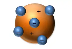 Modelo atômico de Thomson