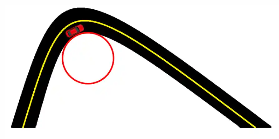 Ilustração de um raio de curvatura pequeno.