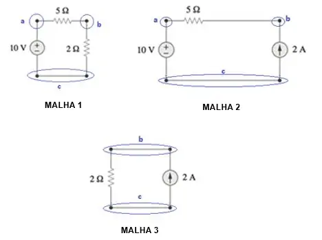Identificação das malhas do circuito usado como exemplo