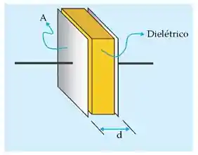 Estrutura física de um capacitor