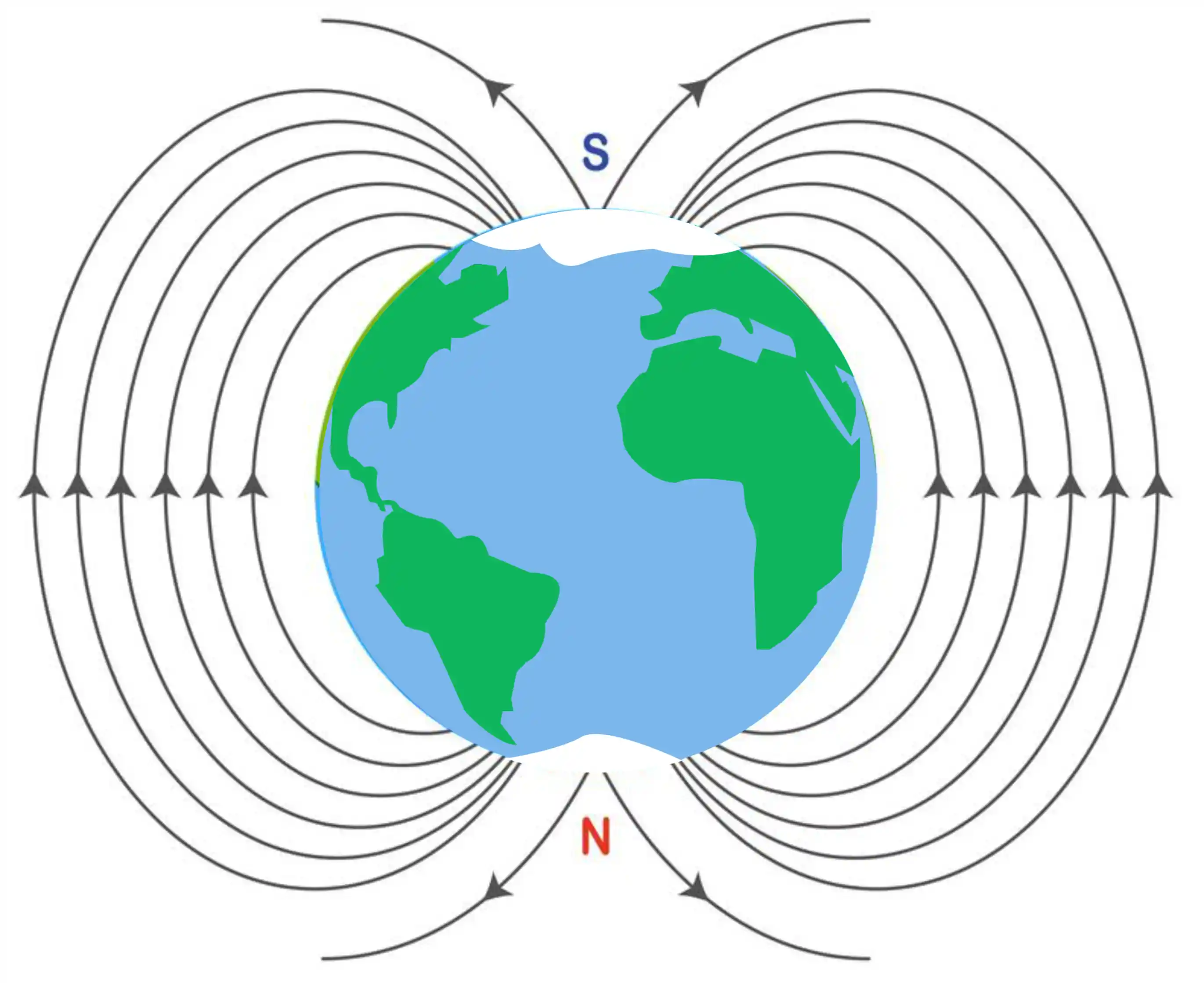 Campo magnético da Terra.