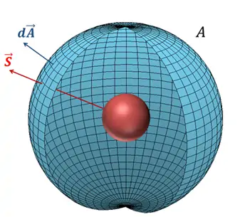 Esfera com área A.