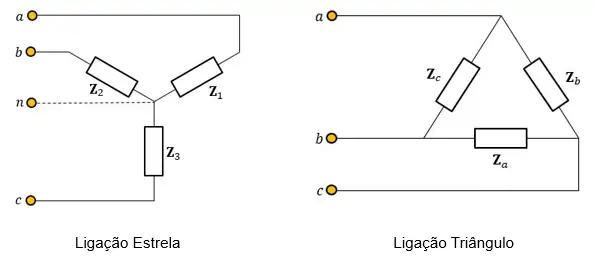 Esquema ilustrativo da ligação de cargas em Estrela e em Triângulo
