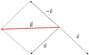 Regra do paralelogramo para subtração de vetores