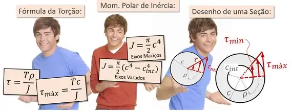Resumo sobre torção