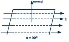 campo elétrico paralelo à superfície