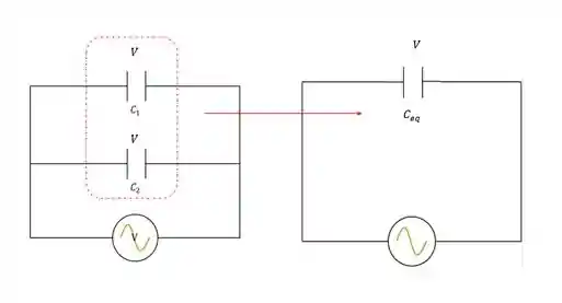Capacitores em paralelo (na esquerda) sendo substituídos por capacitor equivalente (na direita)
