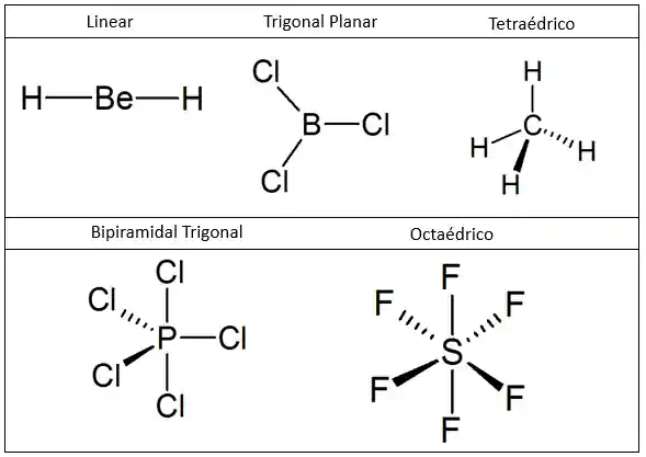 Representações de geometrias moleculares.