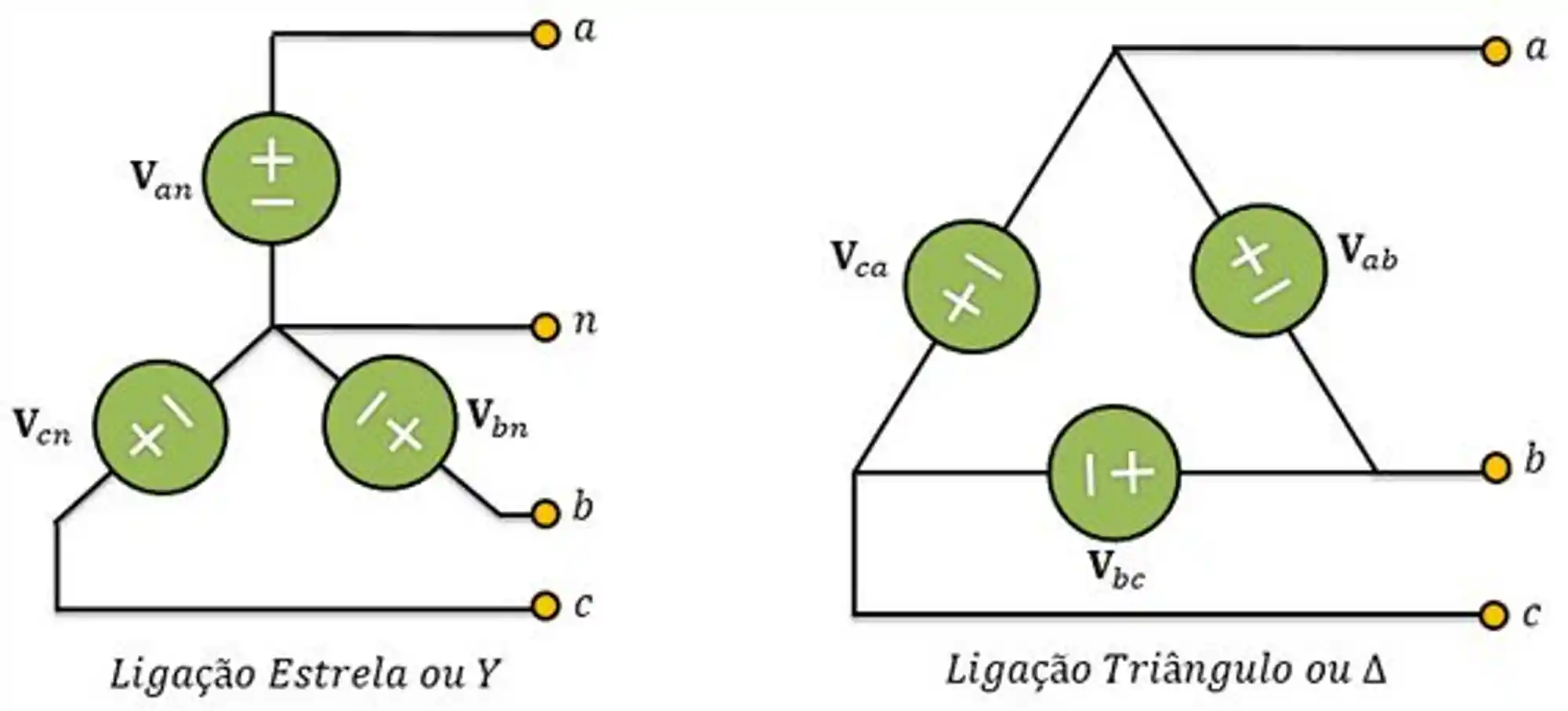 Ligação estrela e triângulo em um sistema trifásico.