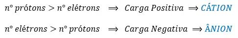 Definição de cátion e ânion