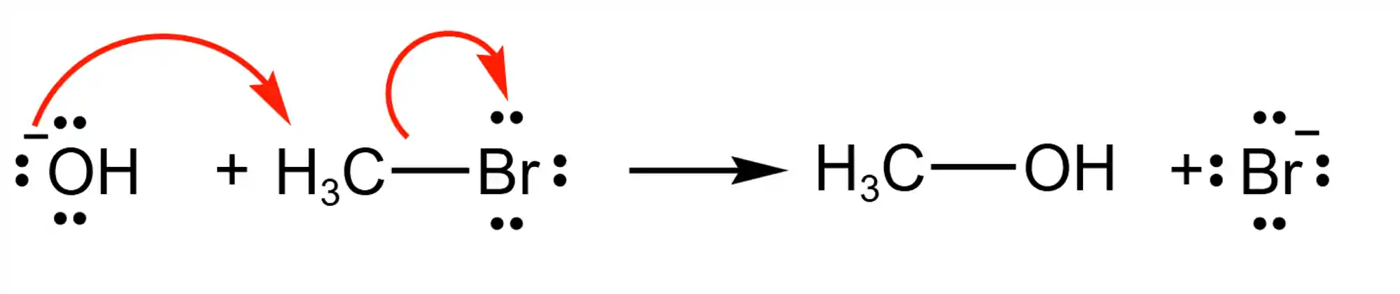 Reação entre brometo de metila e hidróxido.