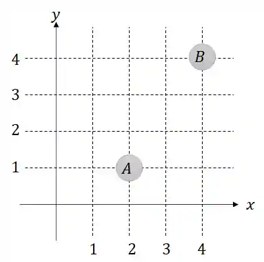 Localização no plano cartesiano do ponto A e ponto B