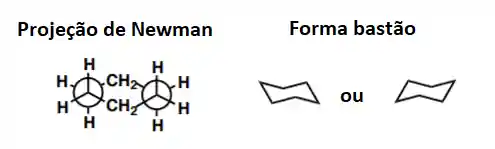 Projeção de Newman em bastão para o cicloexano.